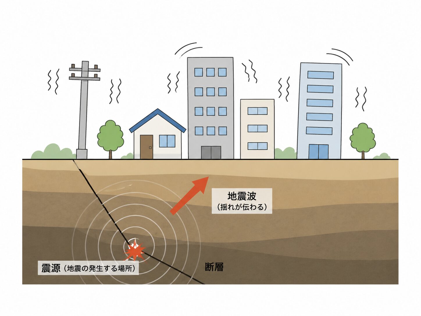 地震